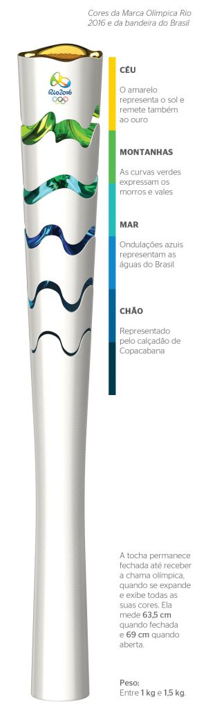 rv80_rio_2016_01